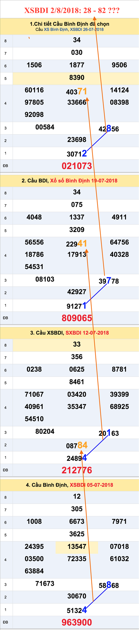 An so tham khao XSBDI 2-8-2018